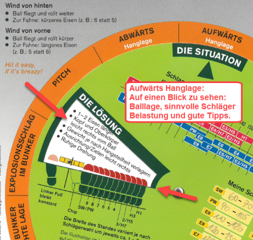 GolfCheck Drehscheibe Beispiel Aufwärts Hanglage Golfcheck Tipps