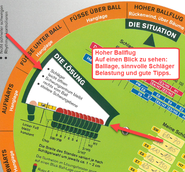 GolfCheck Drehscheibe Beispiel Hoher Ballflug Golfcheck Tipps