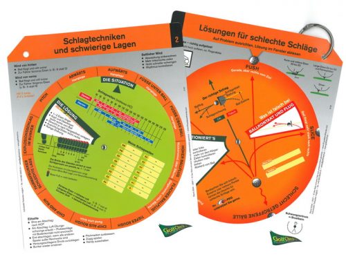 GolfCheck 2 Drehscheiben - Lösungen für schwierige Lagen (Hangaufwärts, Fairway Bunker, über Bäume, Hangabwärts . Rasche Lösungen für schlechte Schläge Slice, Hook, Pull