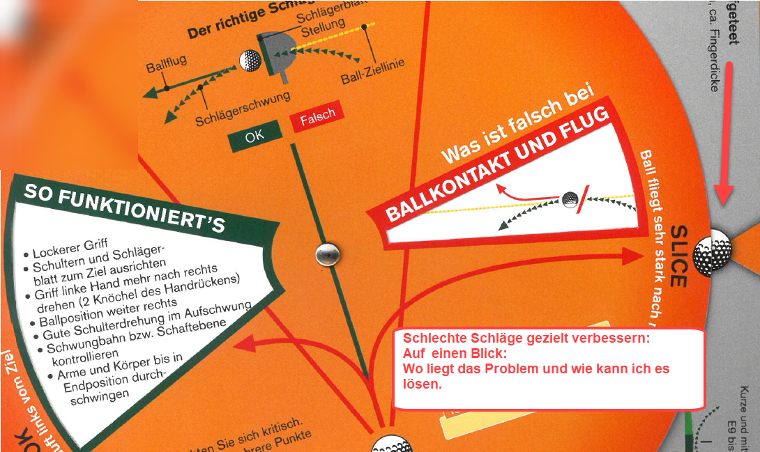 GolfCheck Beispiel Drehscheibe Slice gezielt vermeiden Fehler und Lösungen vom Golf Pro