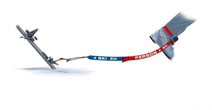 find---me!: 2 m blaues Band bleibt am Ski, 8m am Menschen. Klettverschluss verhindert Verletzungen